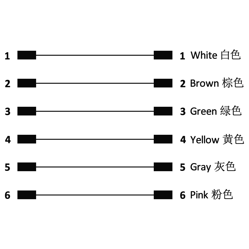 M8 6pins A code male to female straight molded cable, unshielded, PVC, -10°C~+80°C, 26AWG 0.14mm²